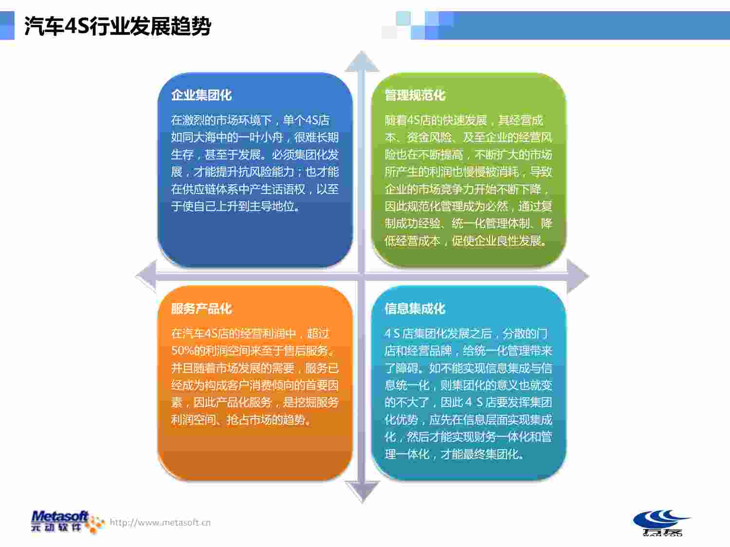 方案-汽车集团信息化建设解决方案.pdf-3-预览