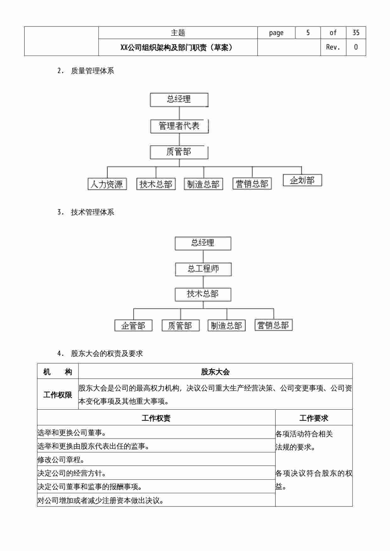 IT公司组织架构及部门职责.doc-4-预览