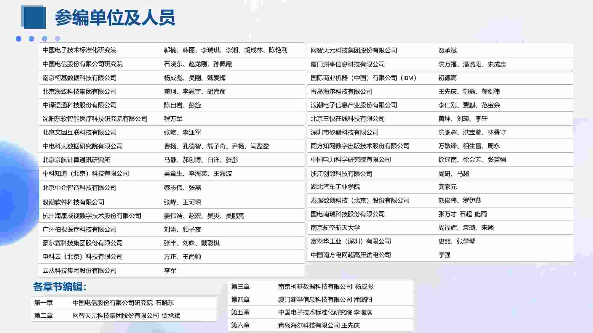 知识图谱与大模型融合实践研究报告2023.pdf-2-预览