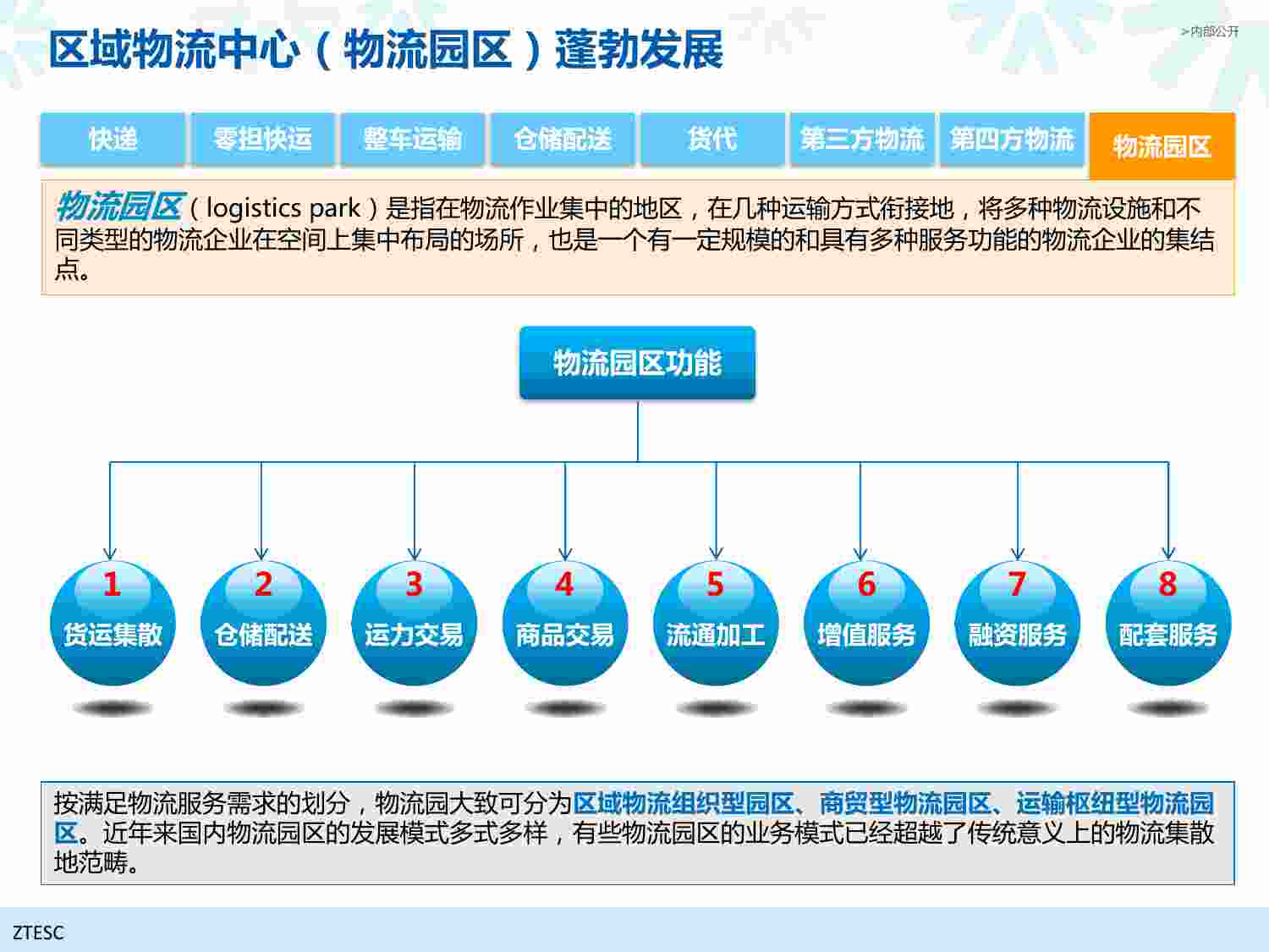 方案-中兴供应链智慧物流园区信息化方案.pdf-4-预览