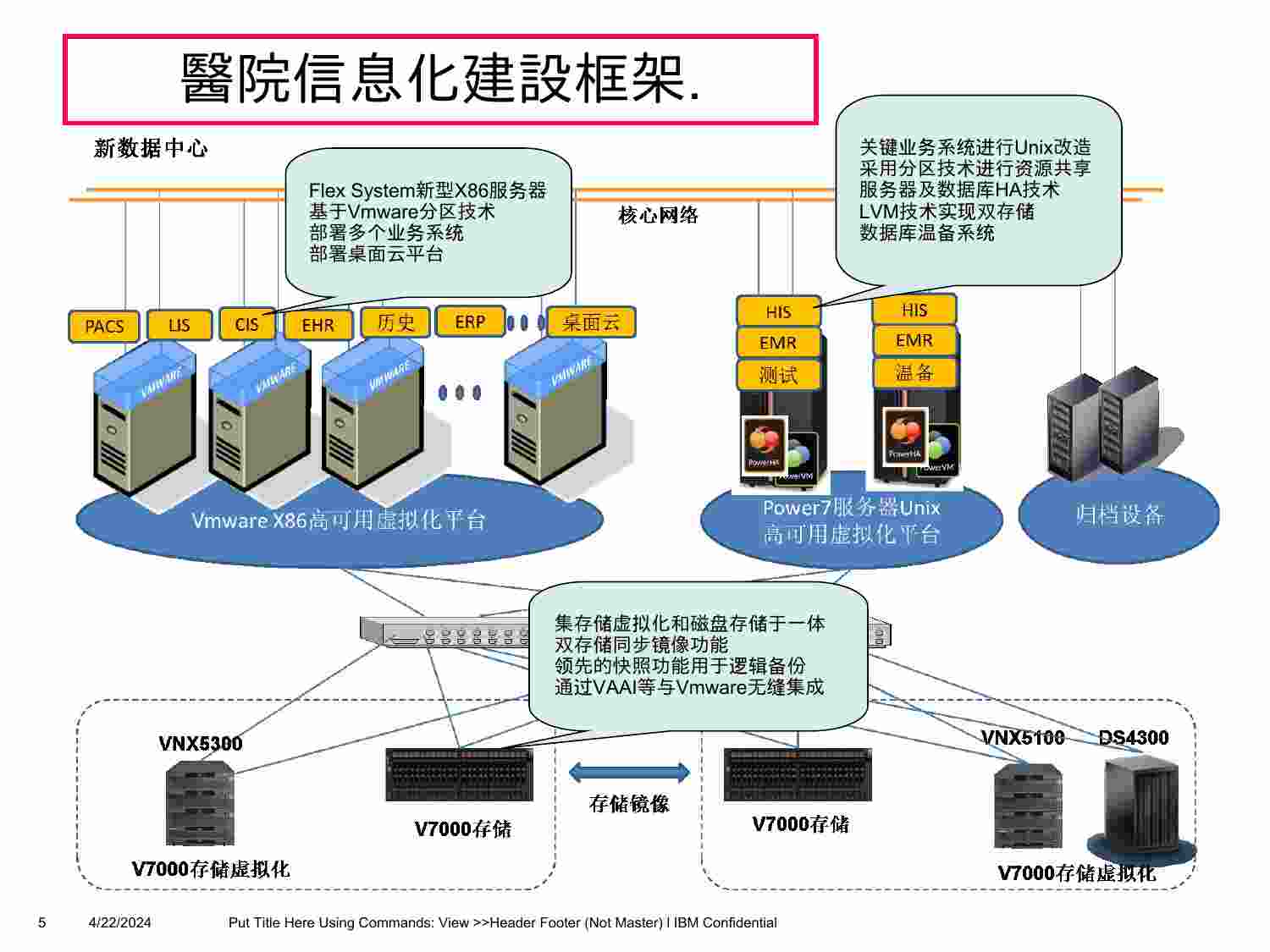 方案-医院信息化建设方案.ppt-4-预览