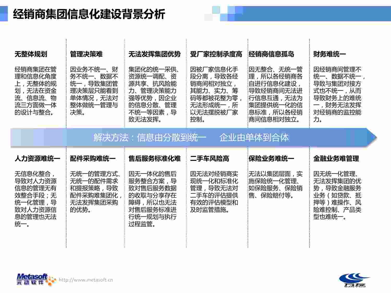 方案-汽车集团信息化建设解决方案.pdf-4-预览