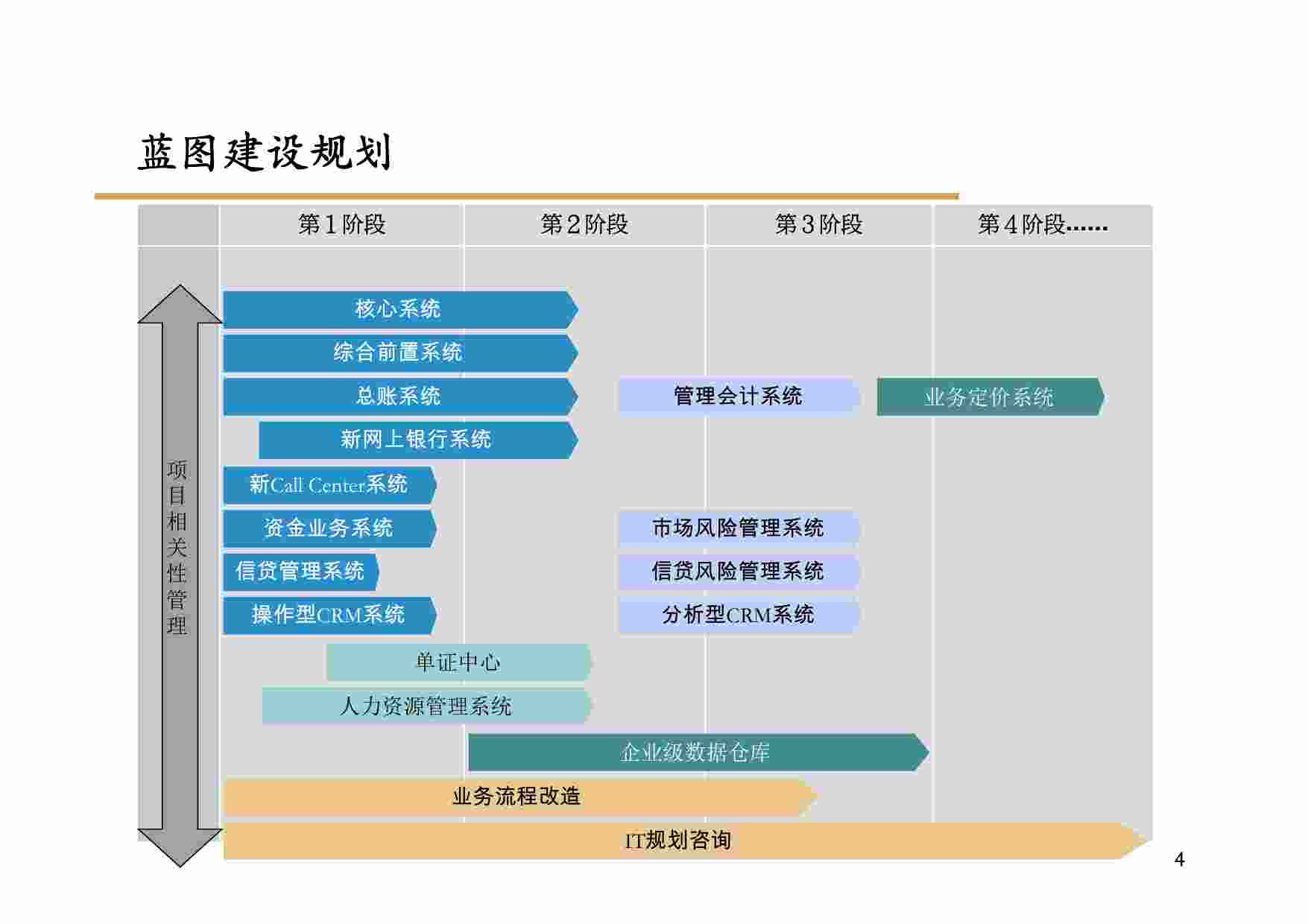 方案-XX银行IT应用系统总体架构报告.pdf-3-预览