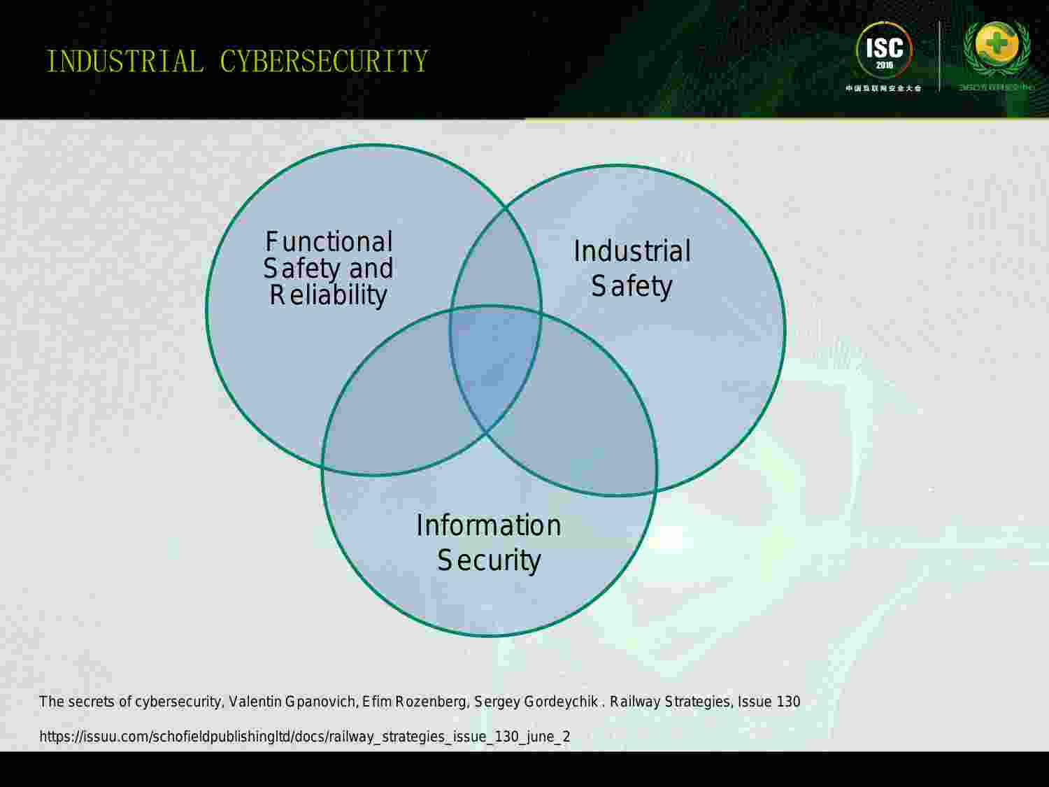 安全实践-Sergey Gordeyhcik-Industrial CyberSecurity Mission Centric Approach.pdf-3-预览