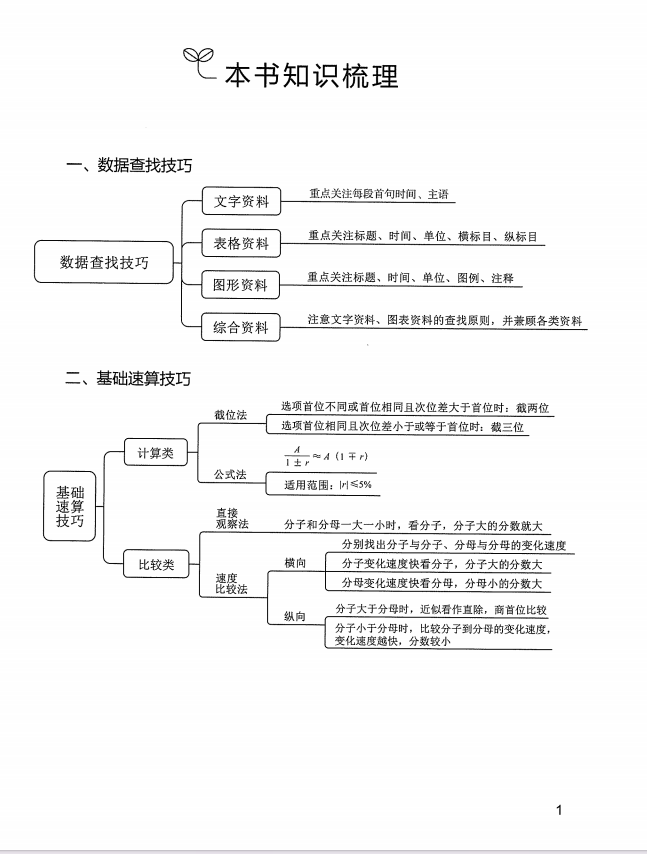 FB行测5000题.zip-1-预览