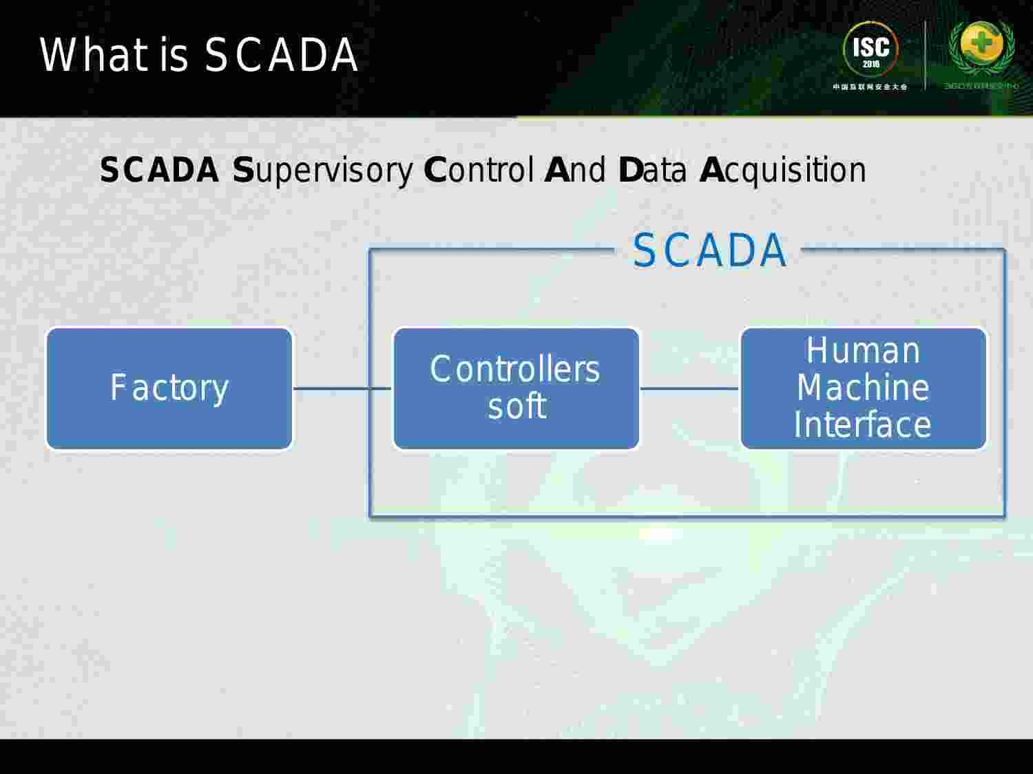 安全实践-Yuriy&Nikolay Gurkin-EAST framework vs SCADA Software.pdf-4-预览