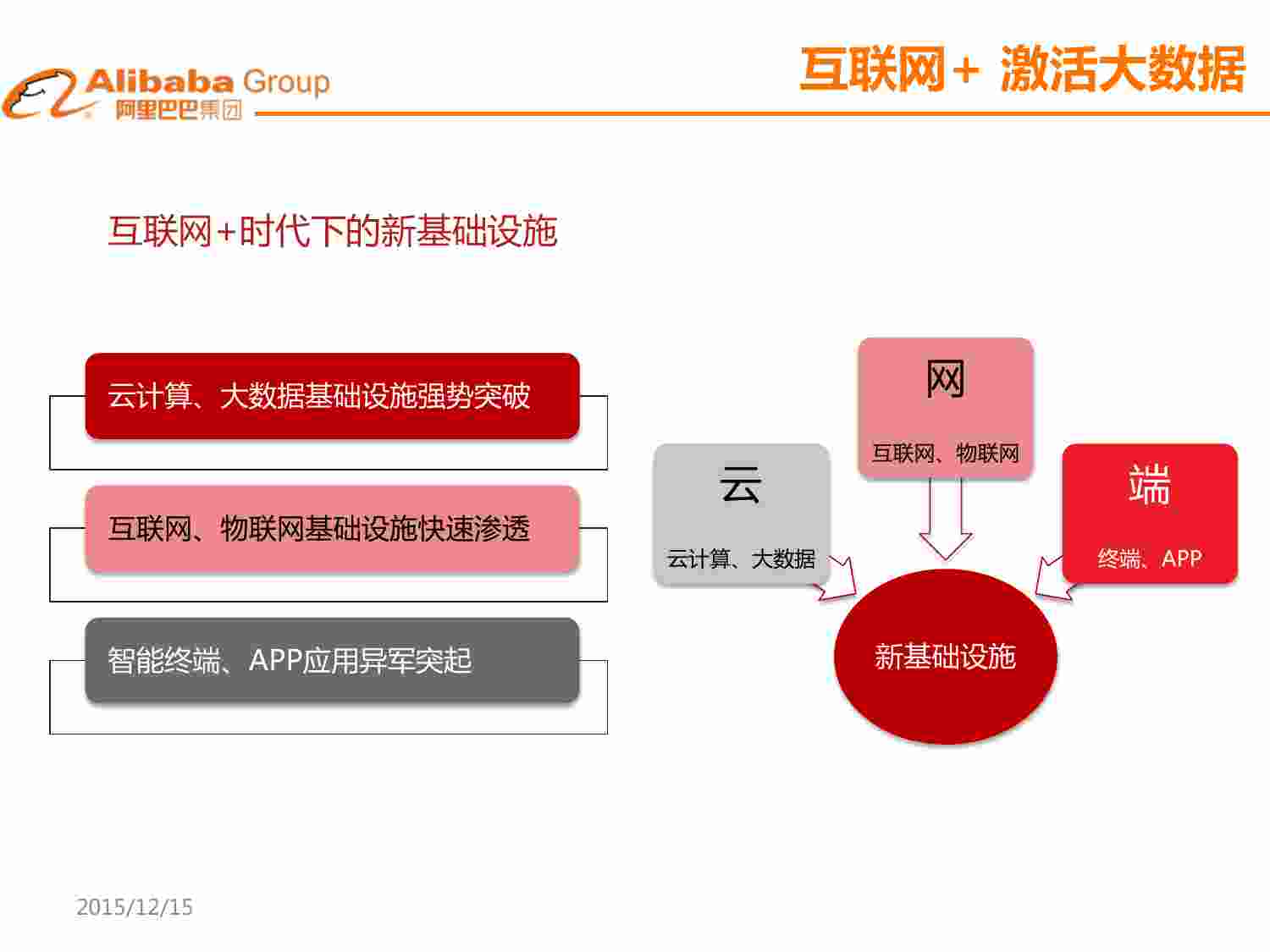 案例-阿里巴巴-郑斌-大数据下的数据安全.pdf-3-预览