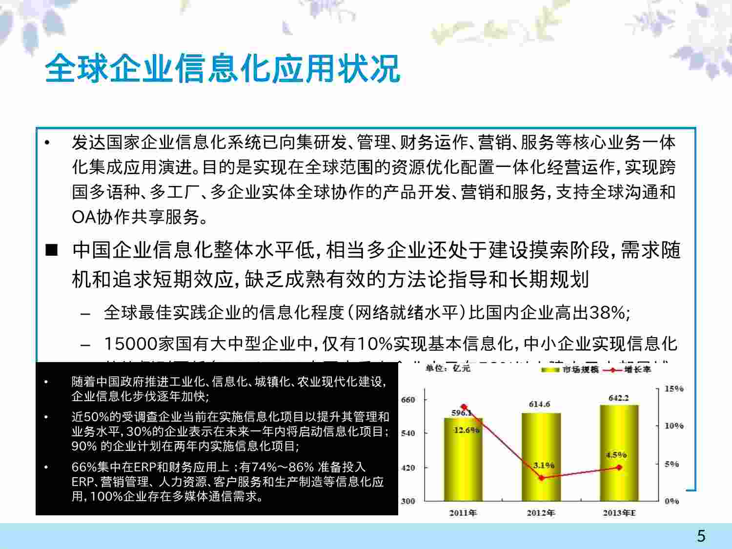 方案-企业信息化整体解决方案.pptx-4-预览