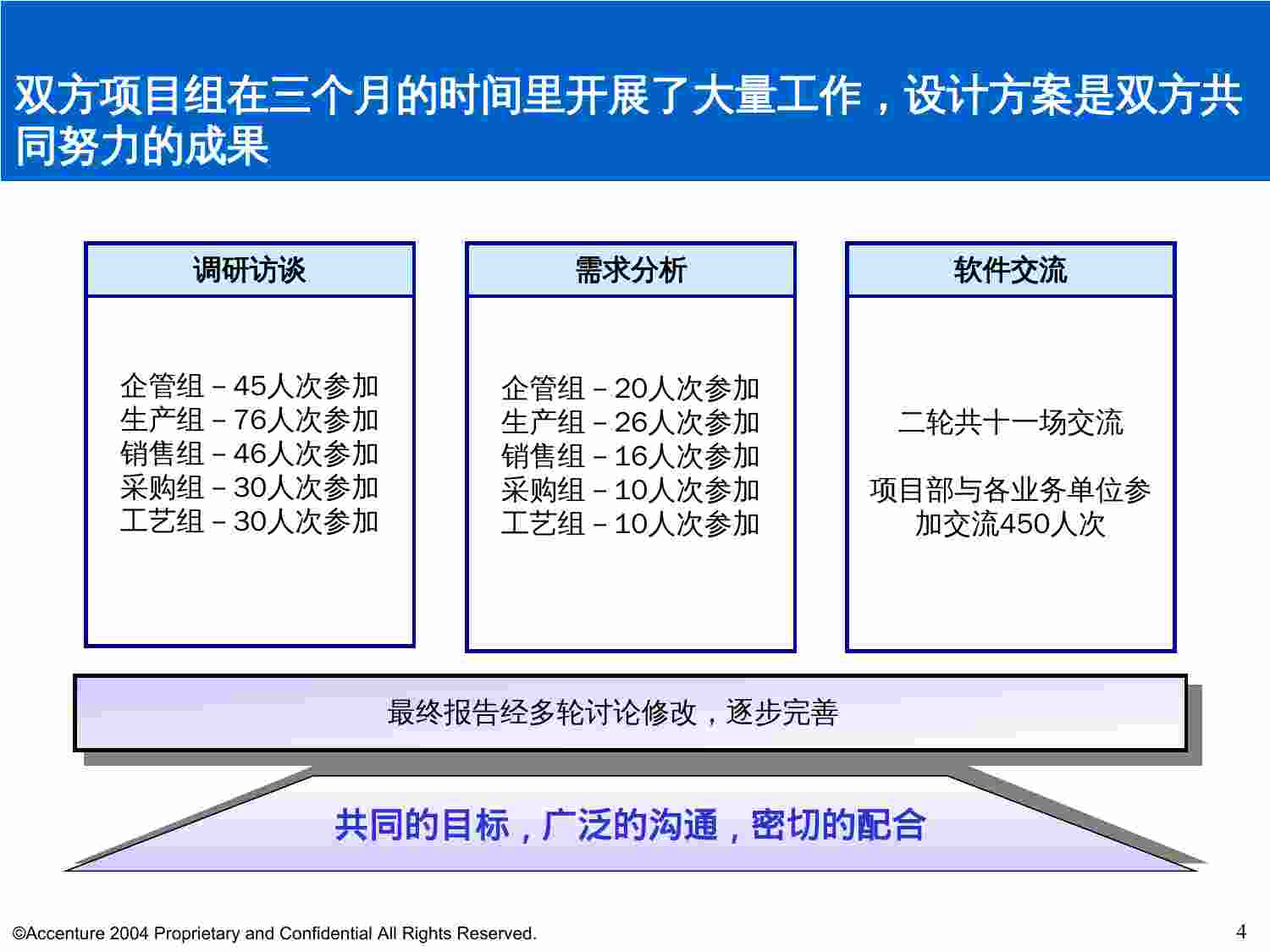 方案-XX钢铁信息化方案设计.pptx-4-预览