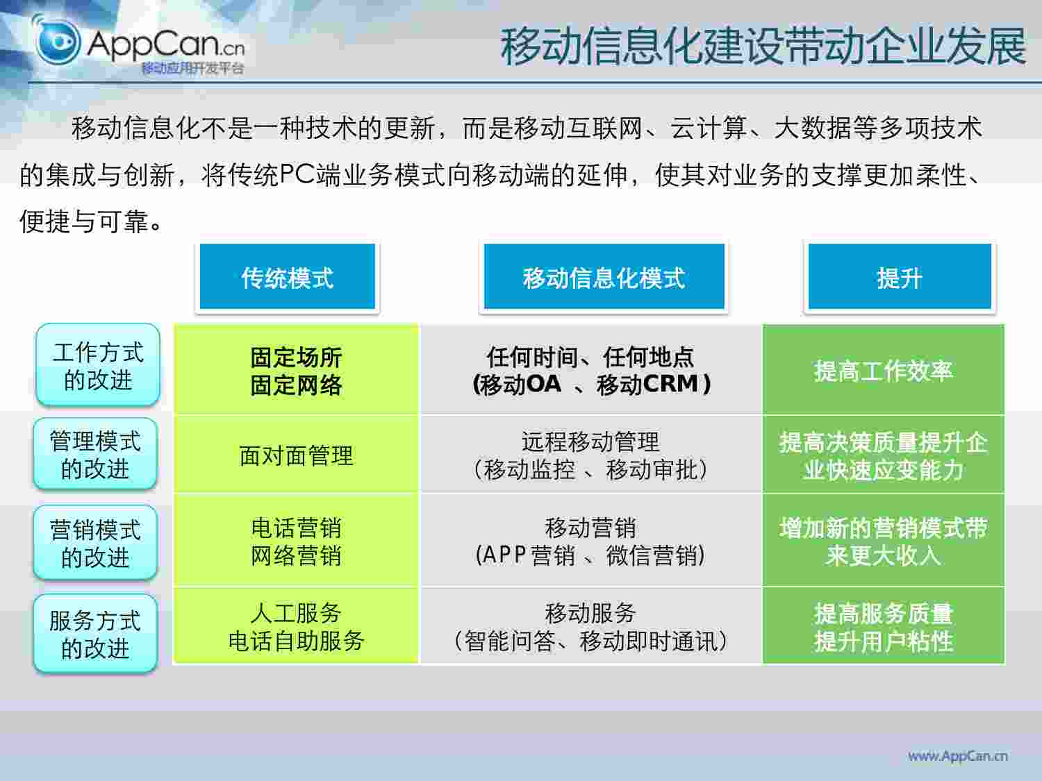 方案-企业移动信息化建设规划方案.pdf-3-预览