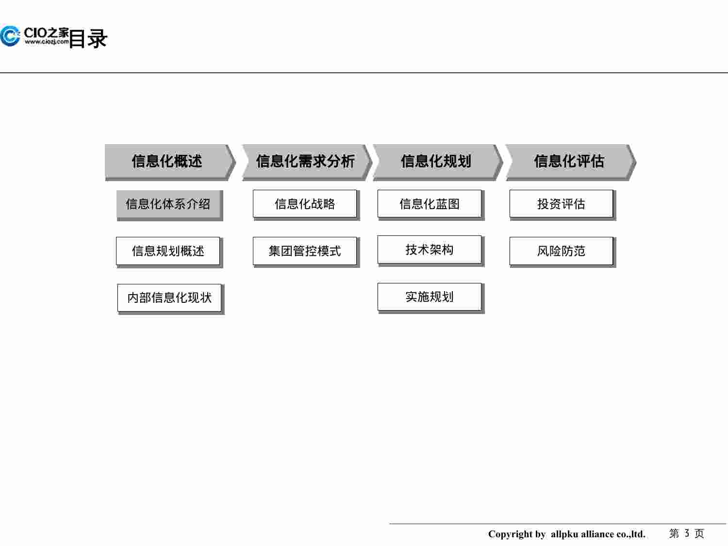 方案-集团信息化规划方案.pptx-2-预览