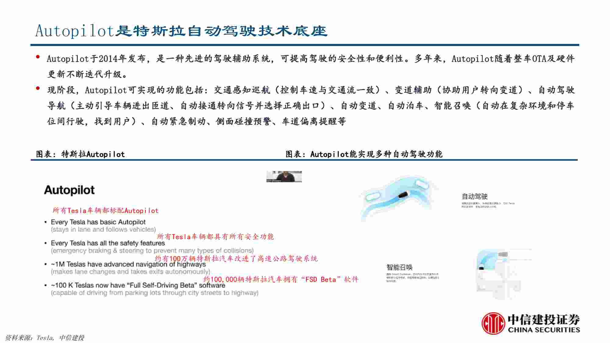 报告-汽车行业AI大模型赋能自动驾驶.pdf-3-预览