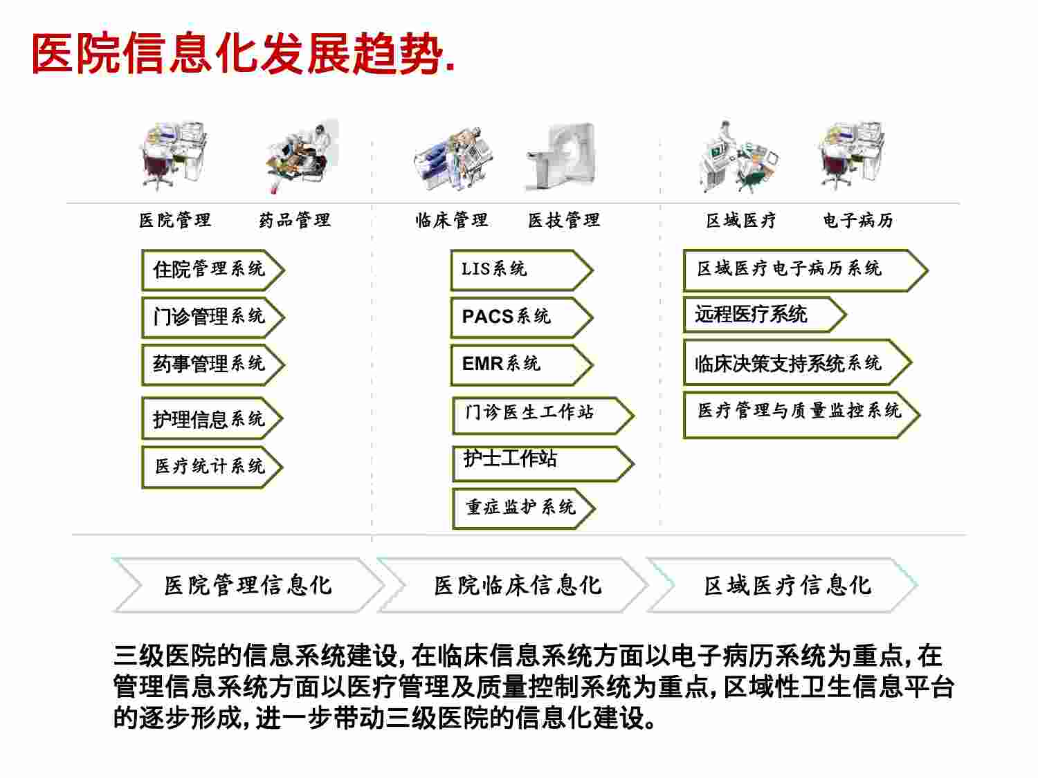 方案-医院信息化建设方案.ppt-3-预览