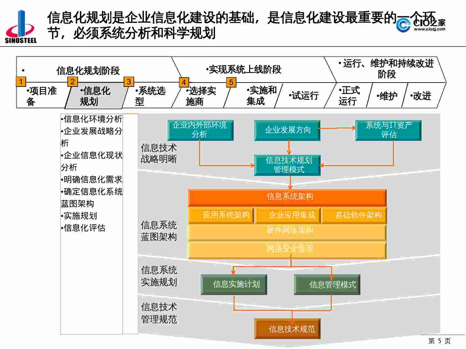 方案-中钢信息化规划方案.pptx-4-预览