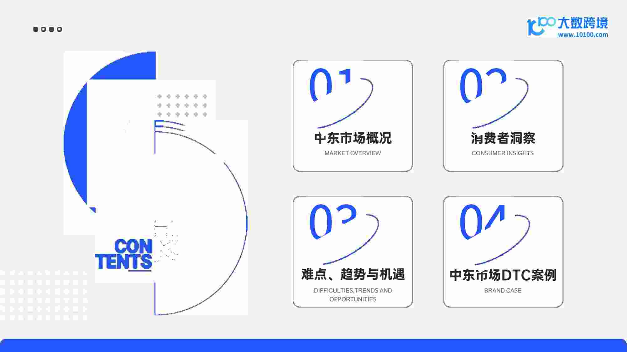 2024中东电商市场洞察报告.pdf-2-预览