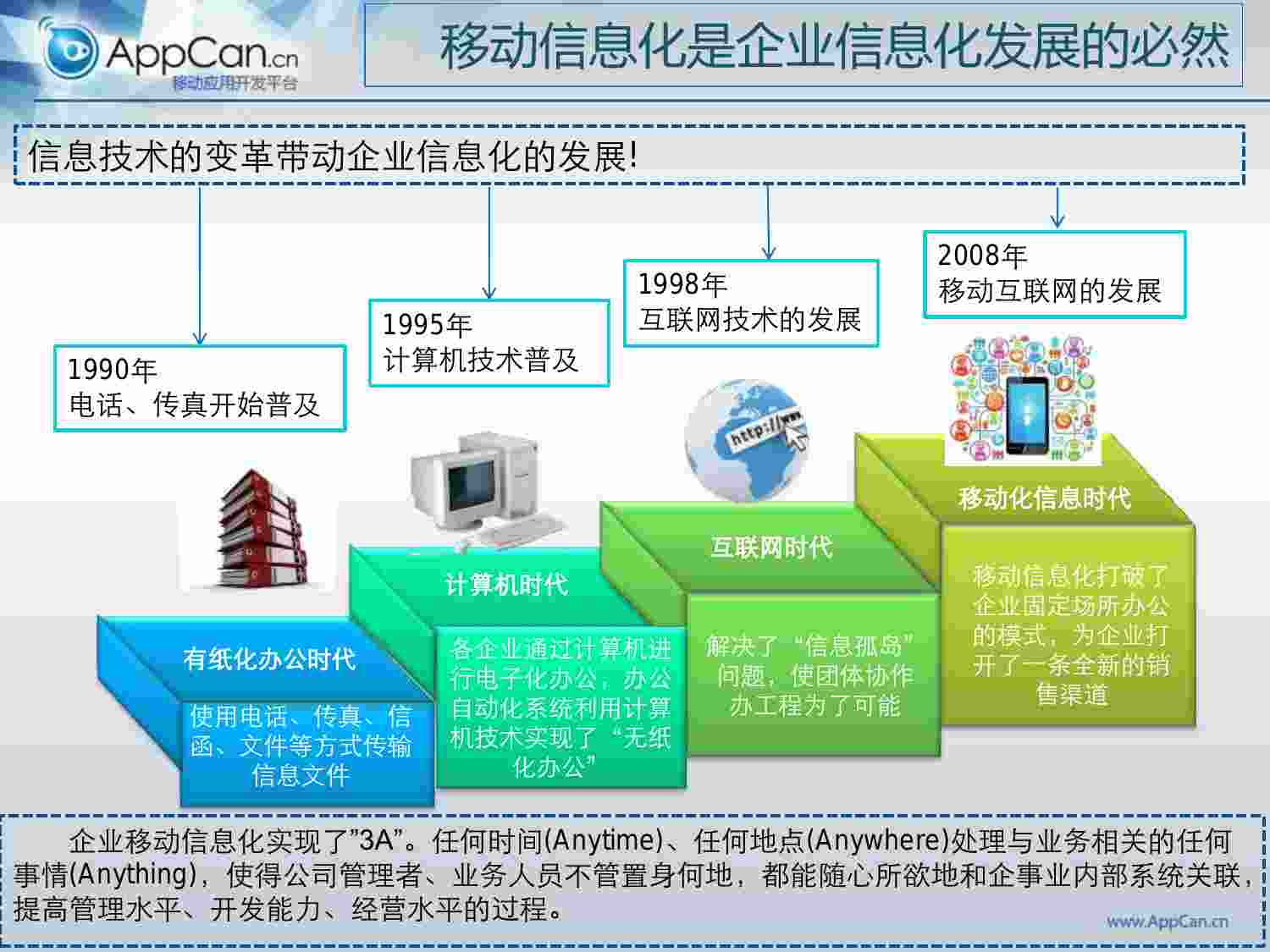 方案-企业移动信息化建设规划方案.pdf-2-预览