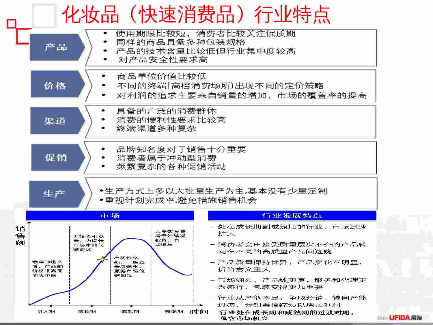 方案-用友化妆品行业全面信息化解决方案.ppt-2-预览