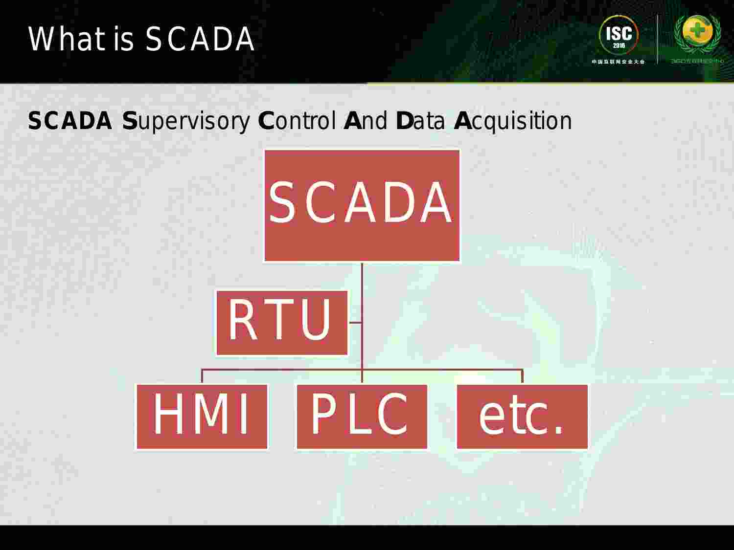 安全实践-Yuriy&Nikolay Gurkin-EAST framework vs SCADA Software.pdf-3-预览