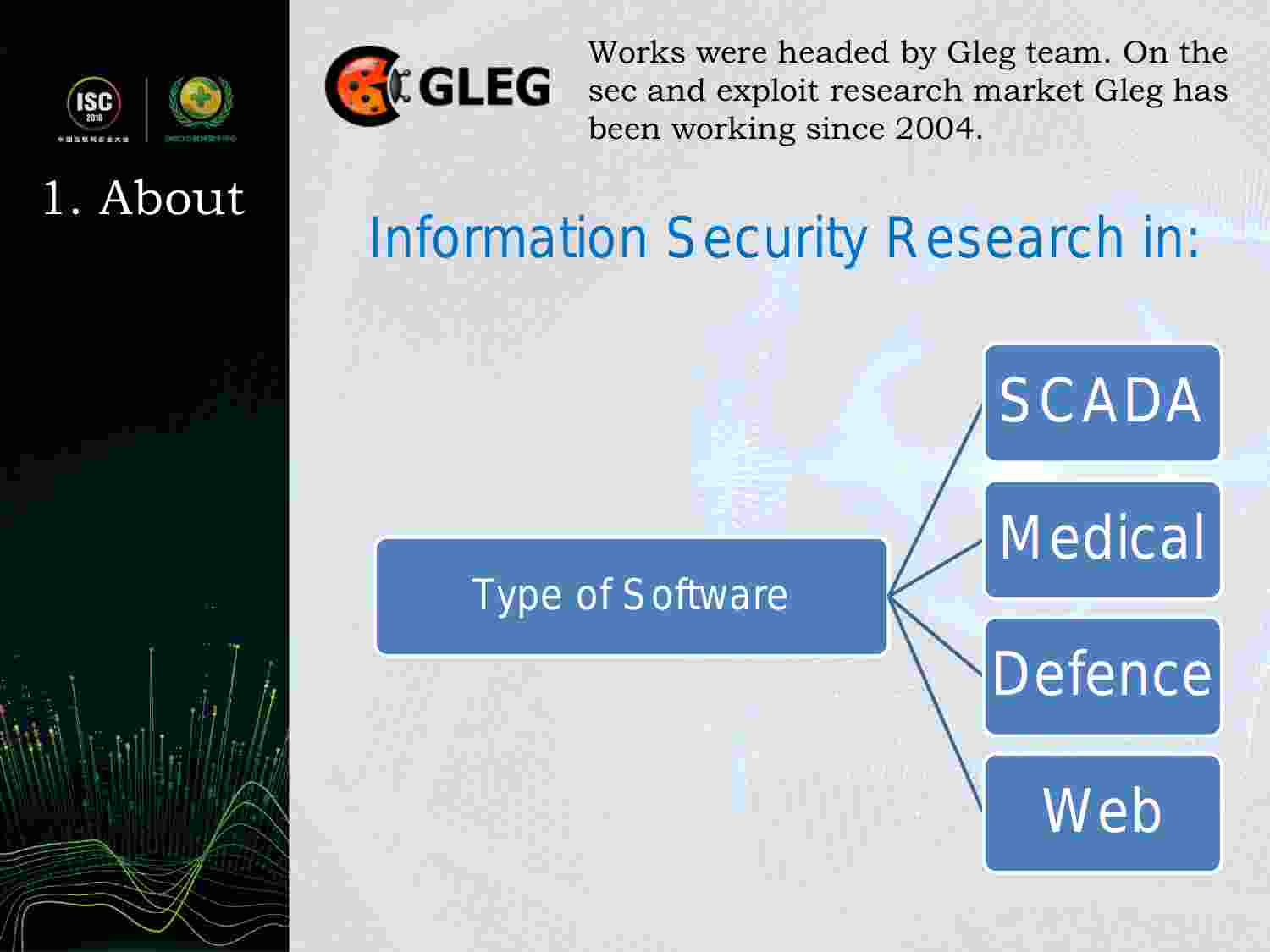 安全实践-Yuriy&Nikolay Gurkin-EAST framework vs SCADA Software.pdf-2-预览