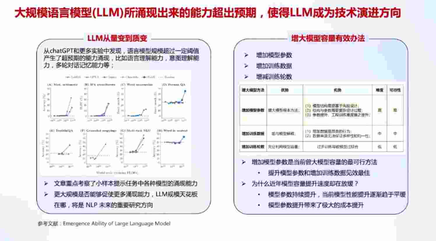 华为+AI大模型开源生态及大模型平台实践（演讲PPT）-40页.pdf-4-预览