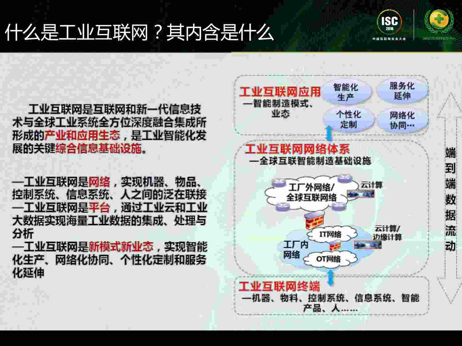 安全实践-龙国东-工业互联网安全实践与趋势分析.pdf-2-预览