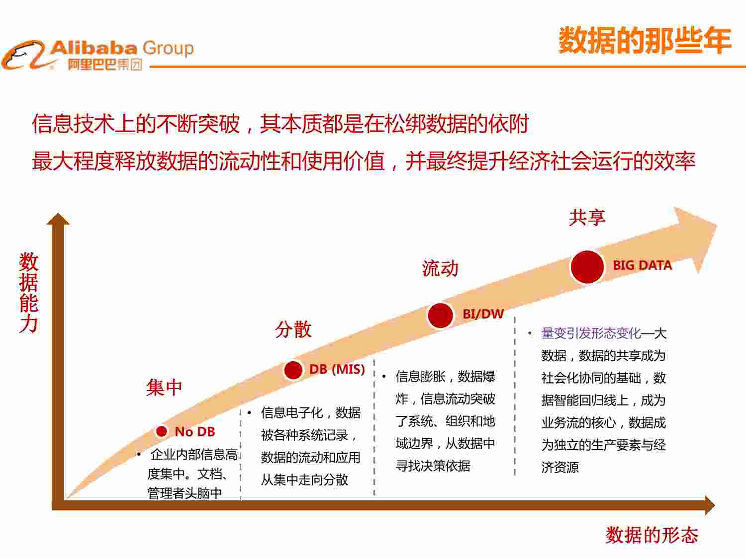 案例-阿里巴巴-郑斌-大数据下的数据安全.pdf-1-预览