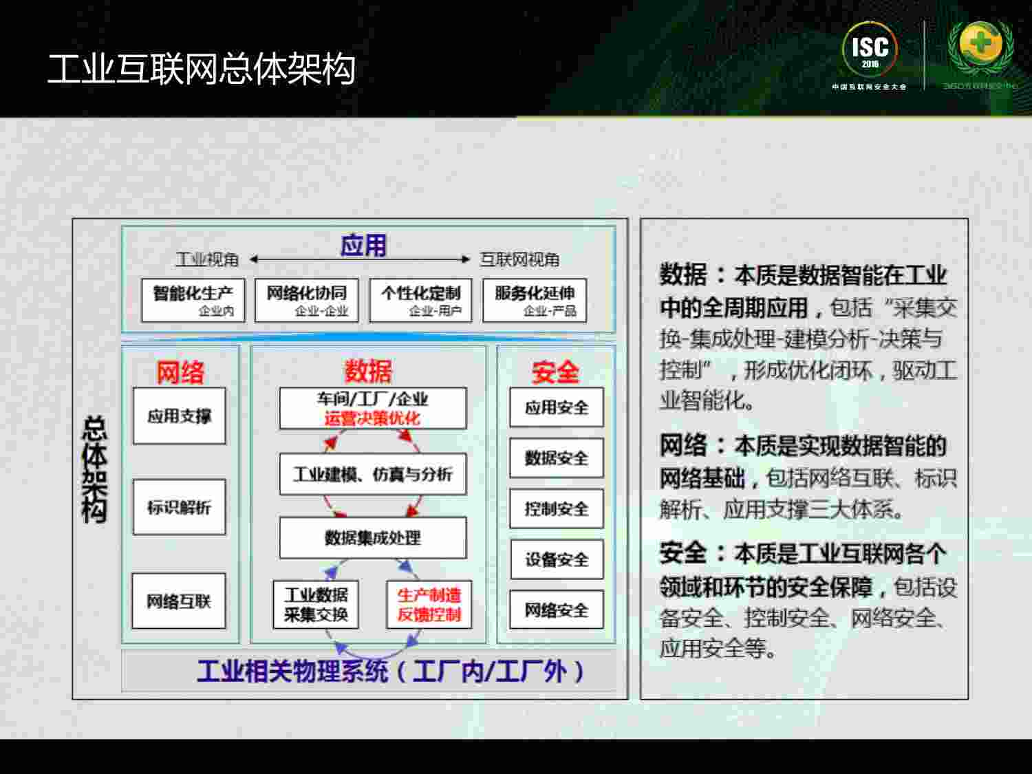 安全实践-龙国东-工业互联网安全实践与趋势分析.pdf-3-预览