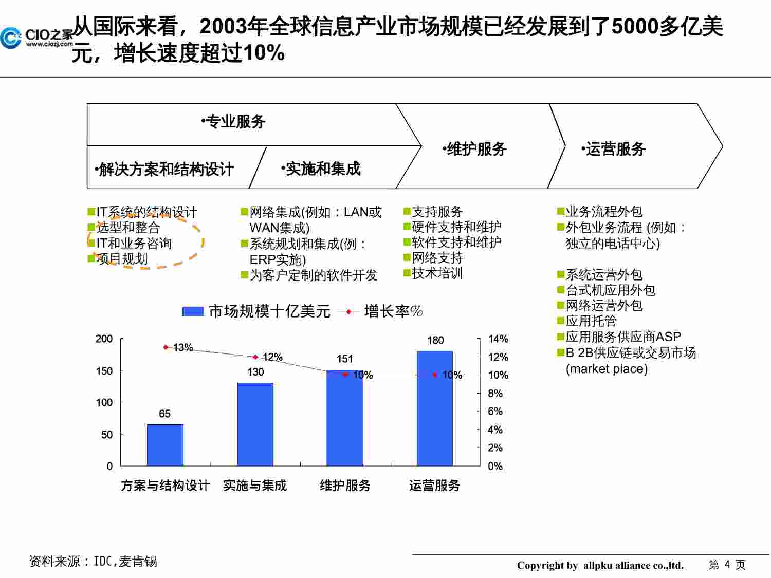 方案-集团信息化规划方案.pptx-3-预览