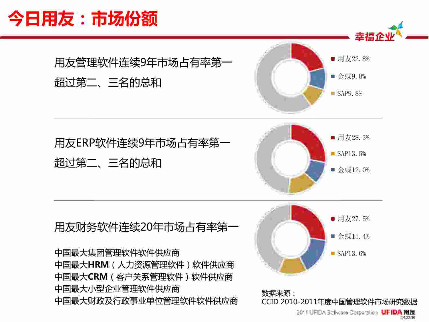 方案-用友购物中心全面信息化解决方案.pdf-3-预览