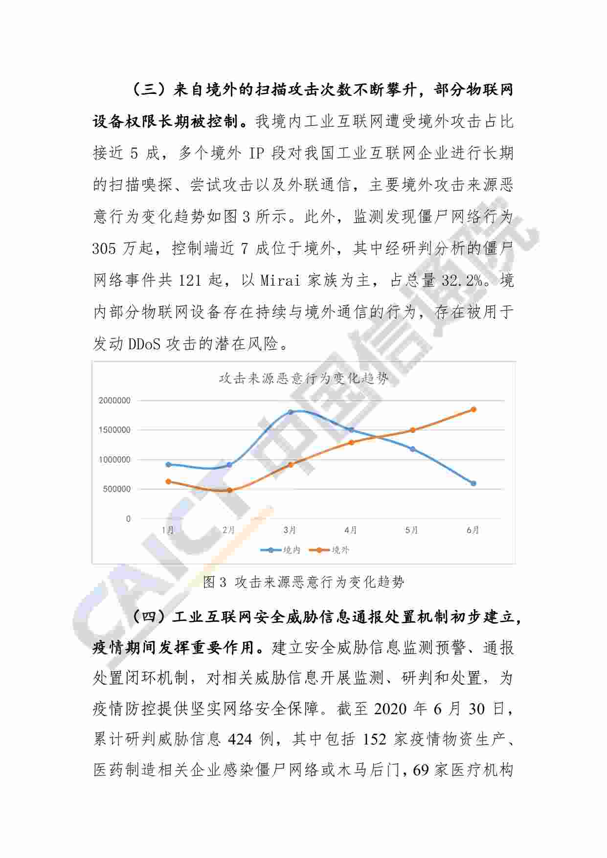 动态-2020年上半年工业互联网安全态势报告.pdf-4-预览
