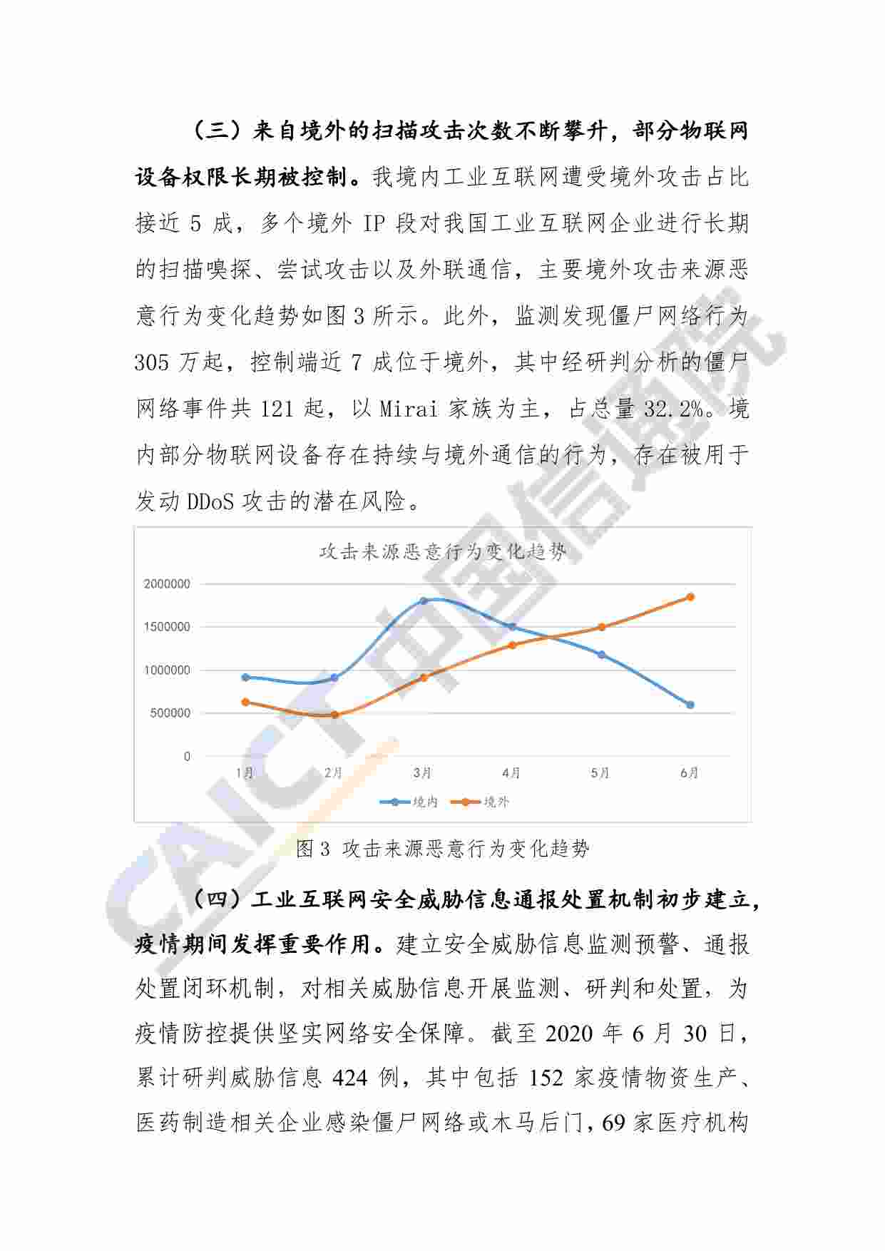 动态-2020年上半年工业互联网安全态势报告.pdf-4-预览