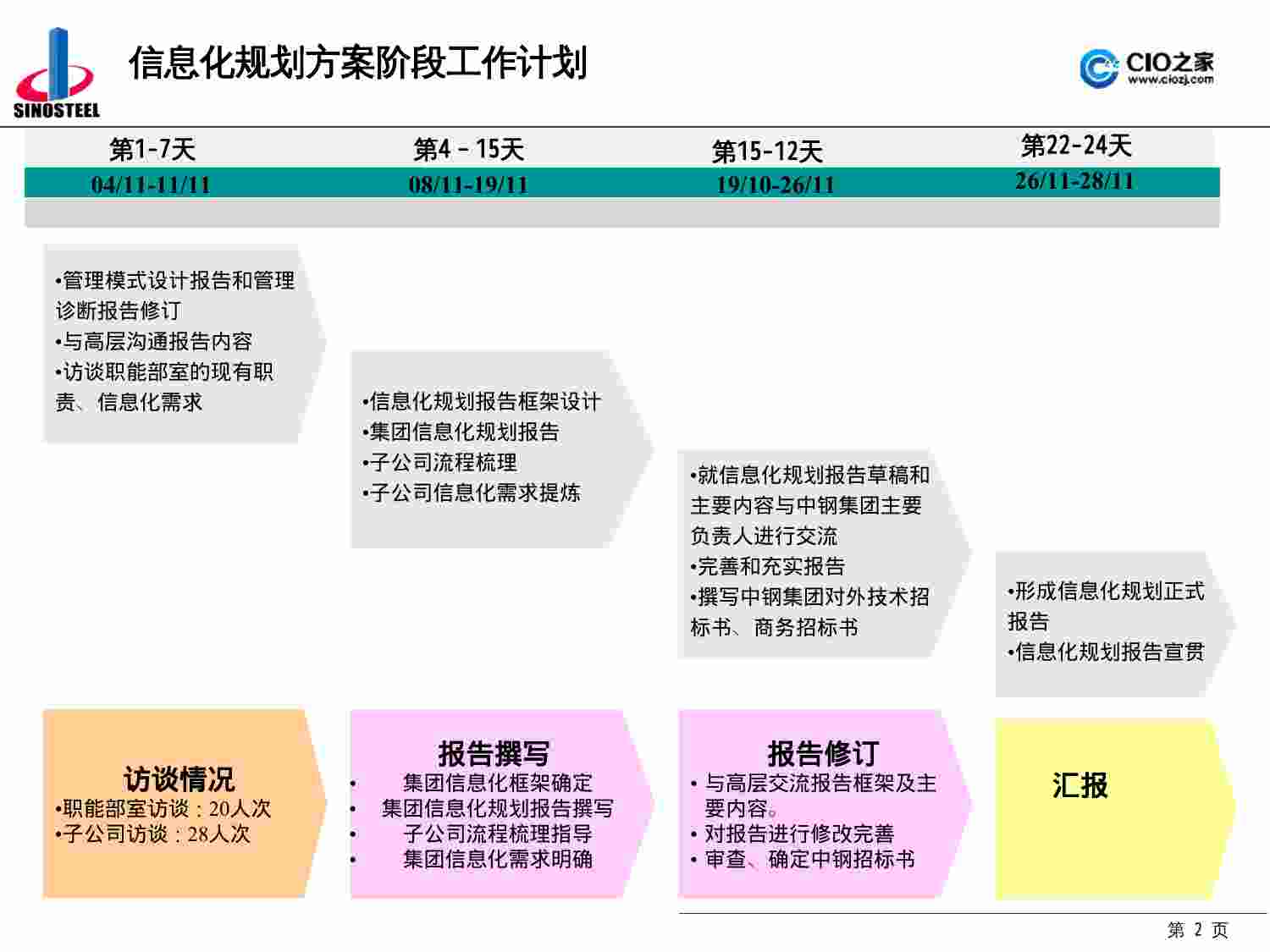 方案-中钢信息化规划方案.pptx-1-预览