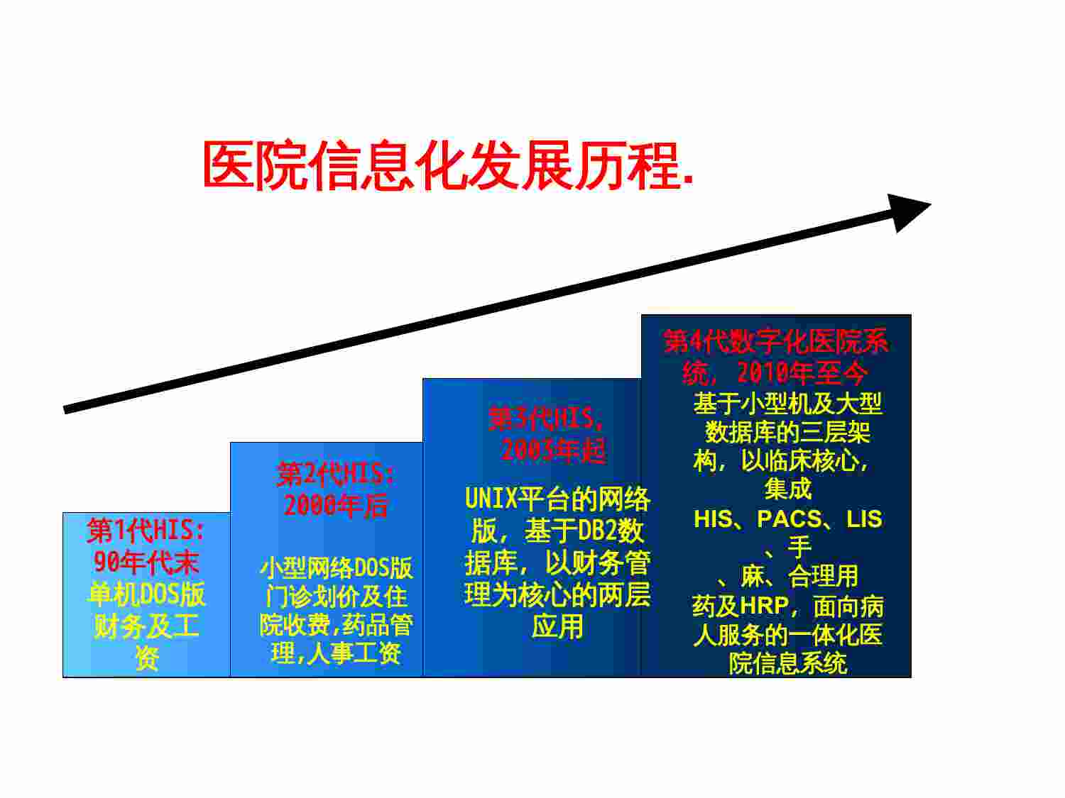 方案-医院信息化建设方案.ppt-2-预览