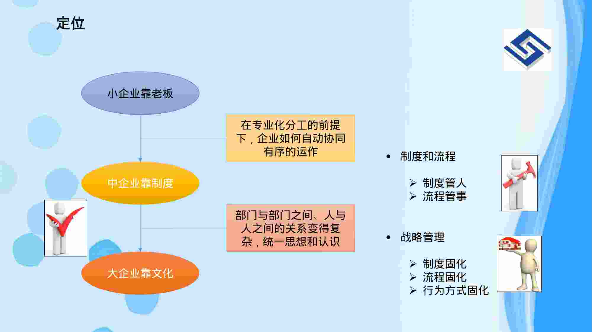 方案-信息化规划方案.pptx-1-预览