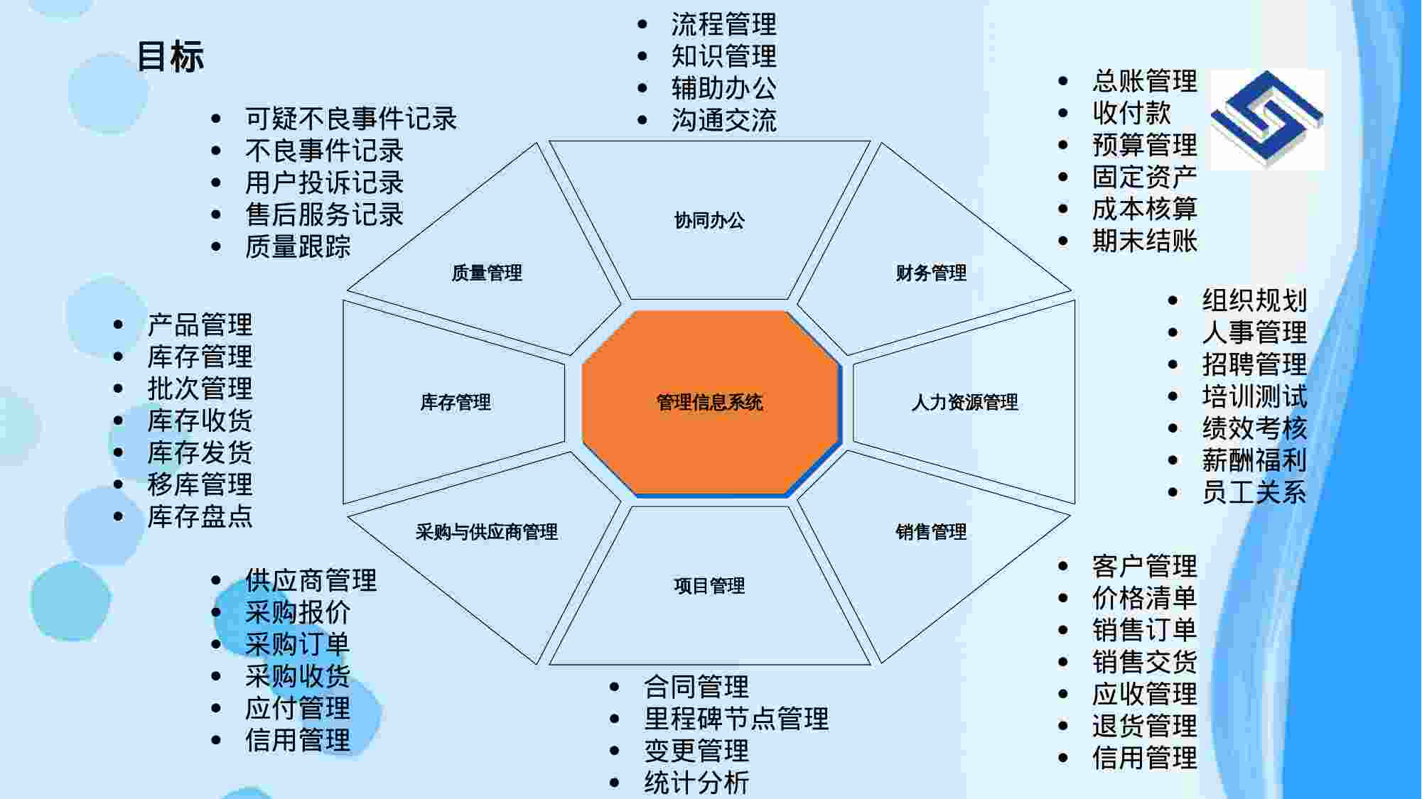 方案-信息化规划方案.pptx-3-预览