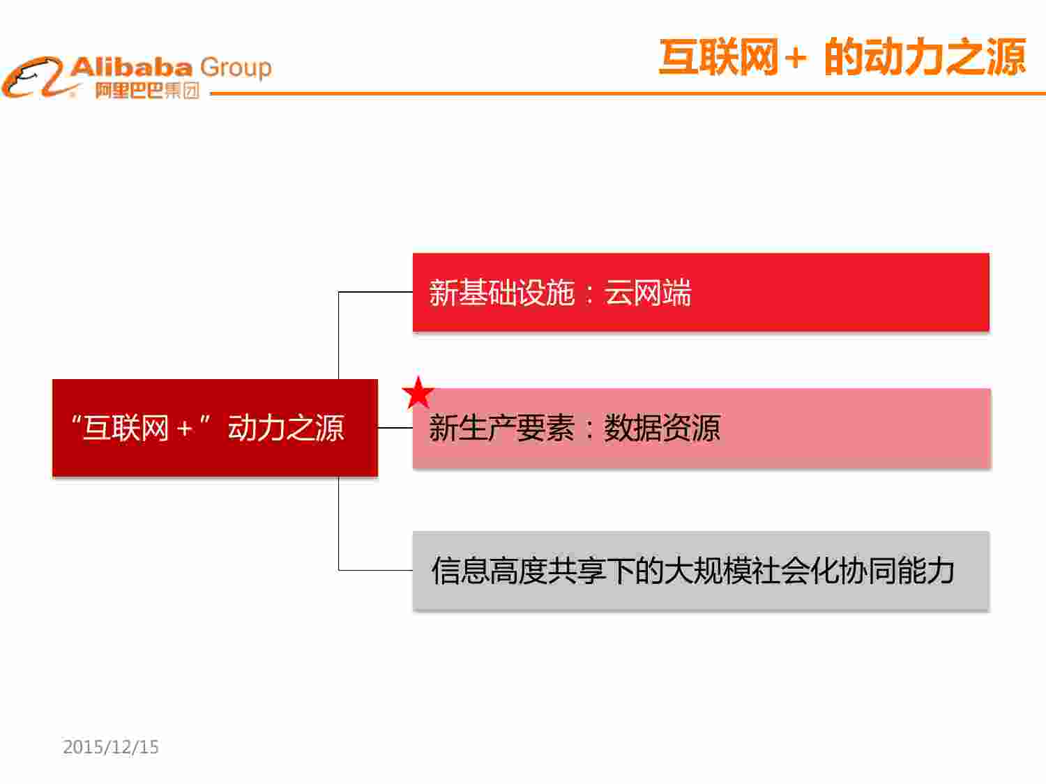 案例-阿里巴巴-郑斌-大数据下的数据安全.pdf-4-预览