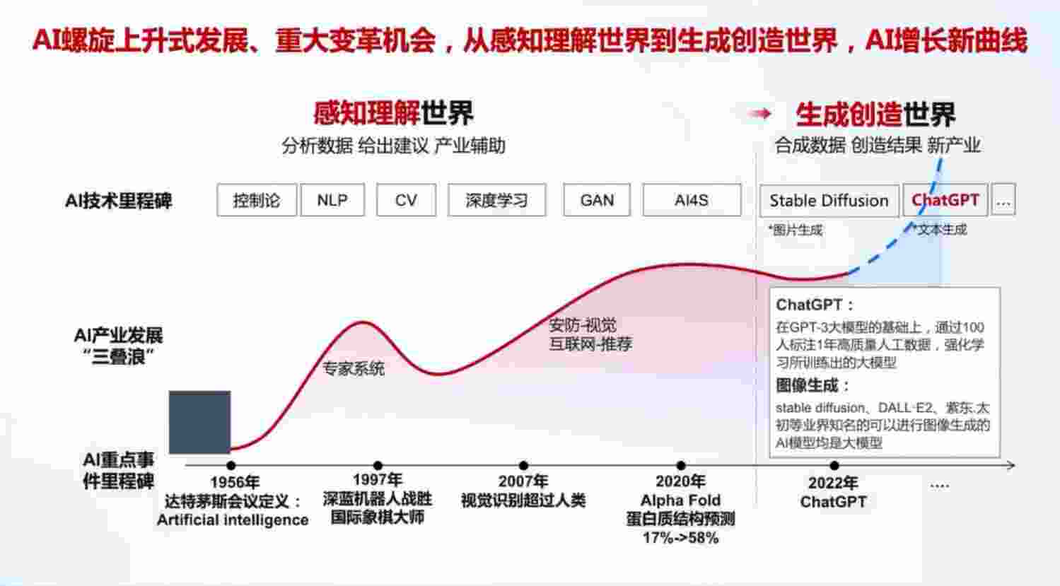 华为+AI大模型开源生态及大模型平台实践（演讲PPT）-40页.pdf-3-预览