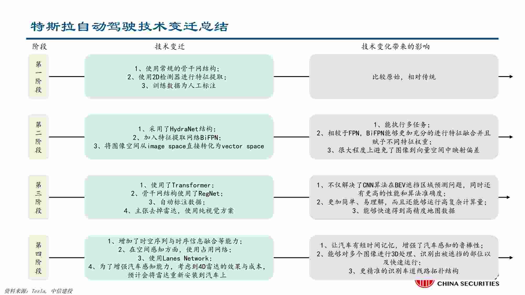 报告-汽车行业AI大模型赋能自动驾驶.pdf-4-预览