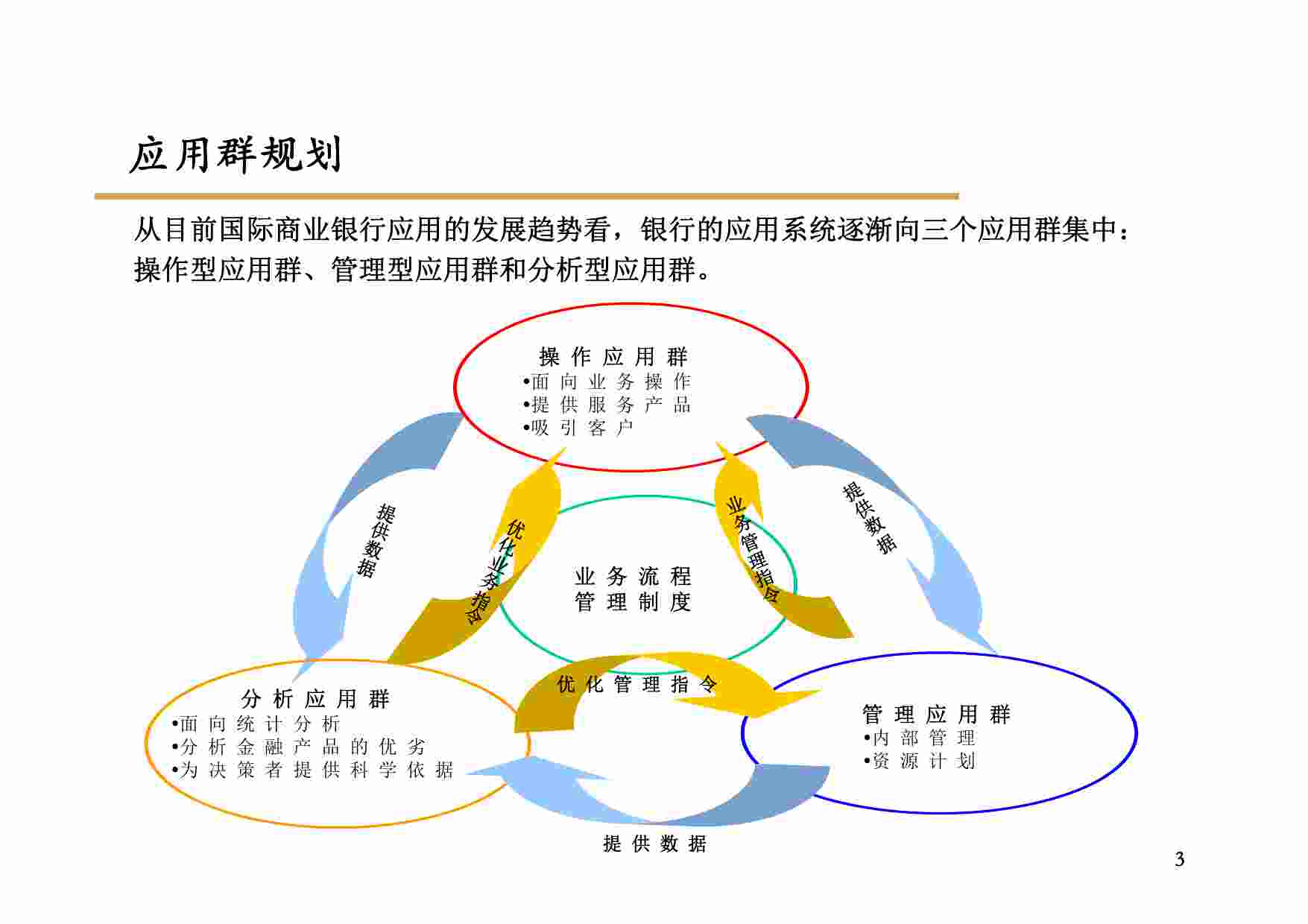 方案-XX银行IT应用系统总体架构报告.pdf-2-预览