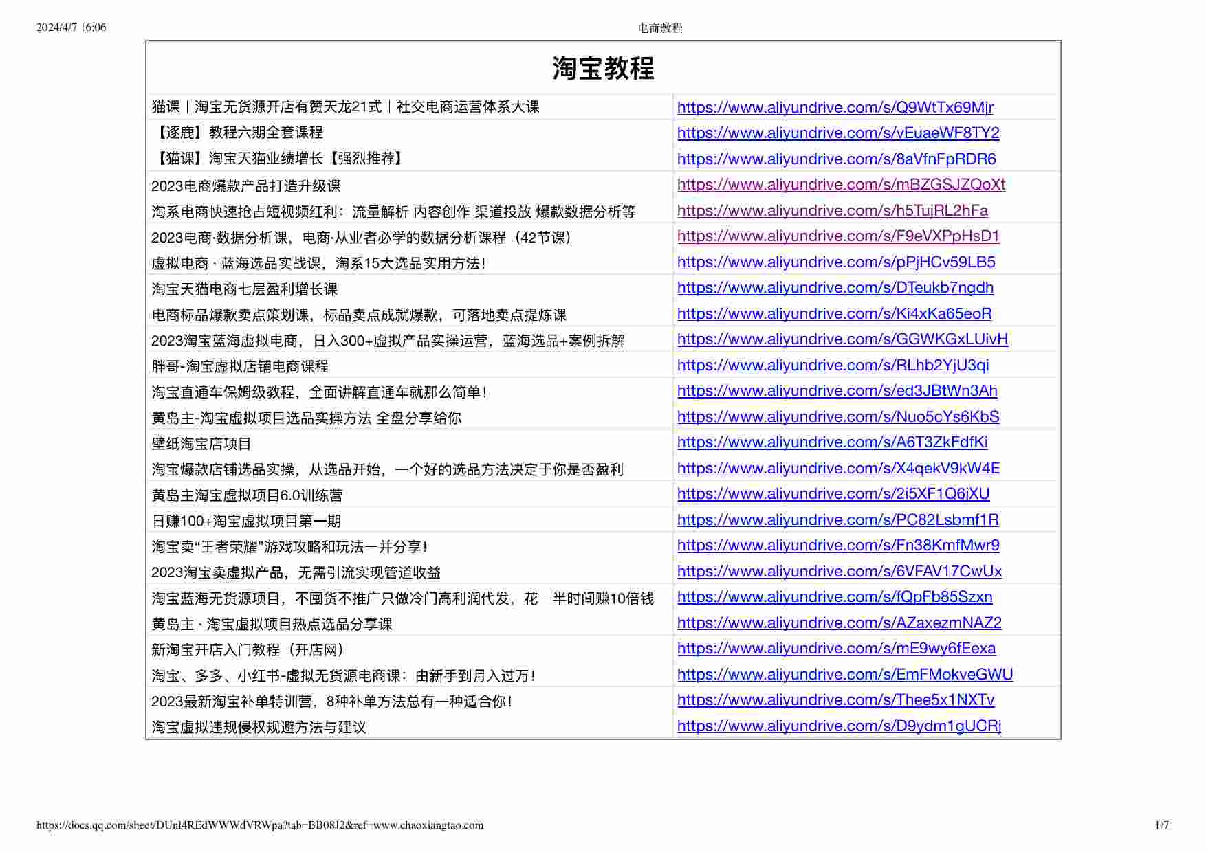 100多套淘宝 抖音 拼多多 跨境等电商教程.pdf-0-预览