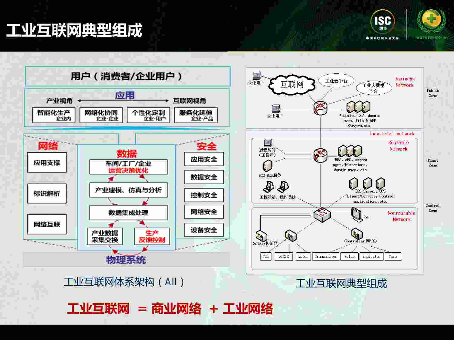 安全实践-陶耀东-数据驱动的工业互联网自适应防护框架.pdf-4-预览