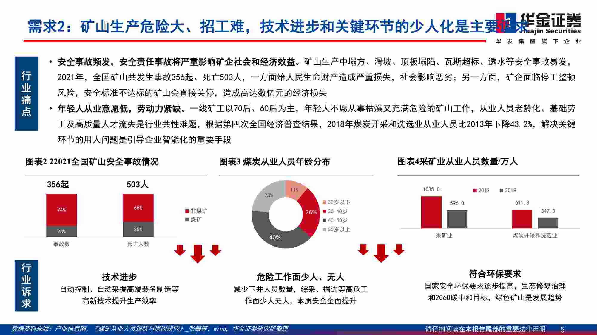 AI 大模型落户矿山，智能化形成商业闭环  @华金证券 230812.pdf-4-预览