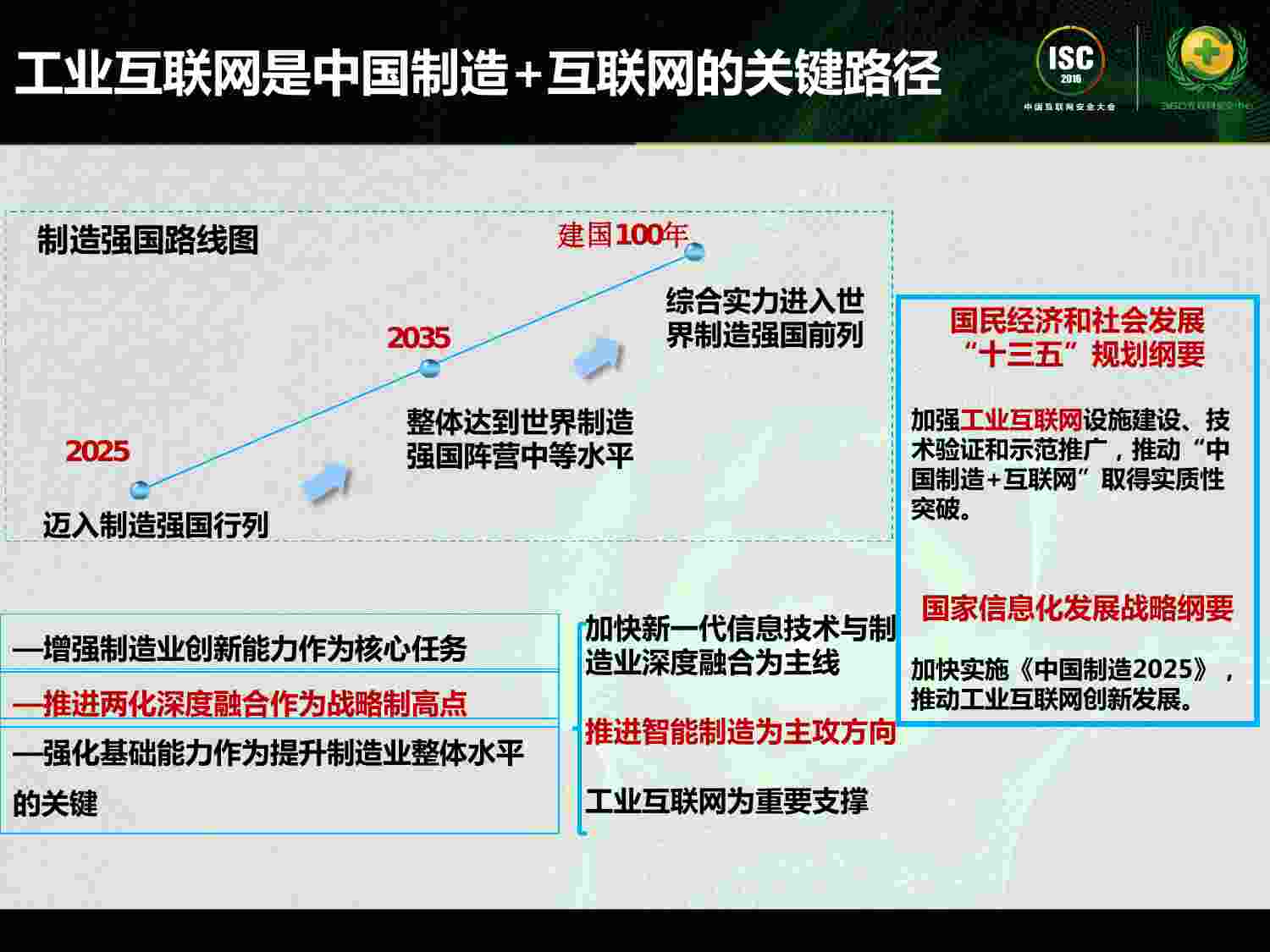 安全实践-余晓晖-产业协同：构建安全可控工业互联网.pdf-1-预览