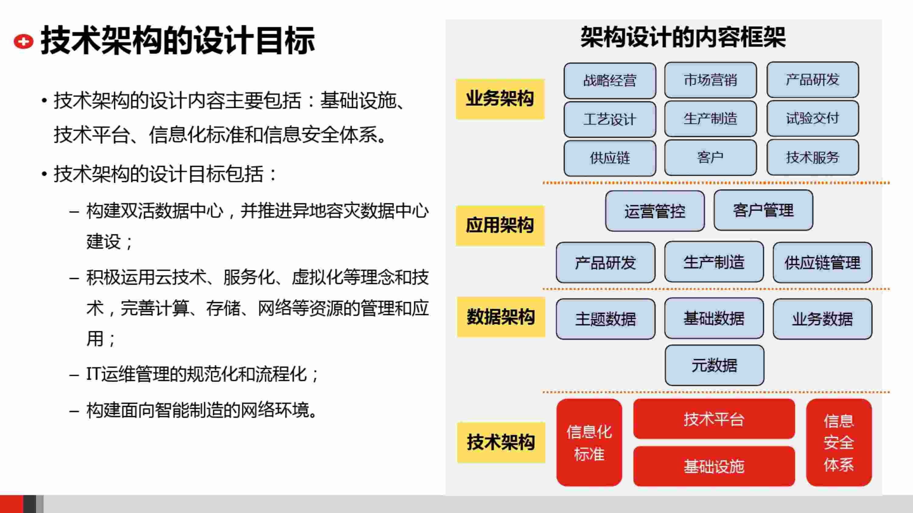 方案-XX企业IT技术架构规划方案.pdf-3-预览