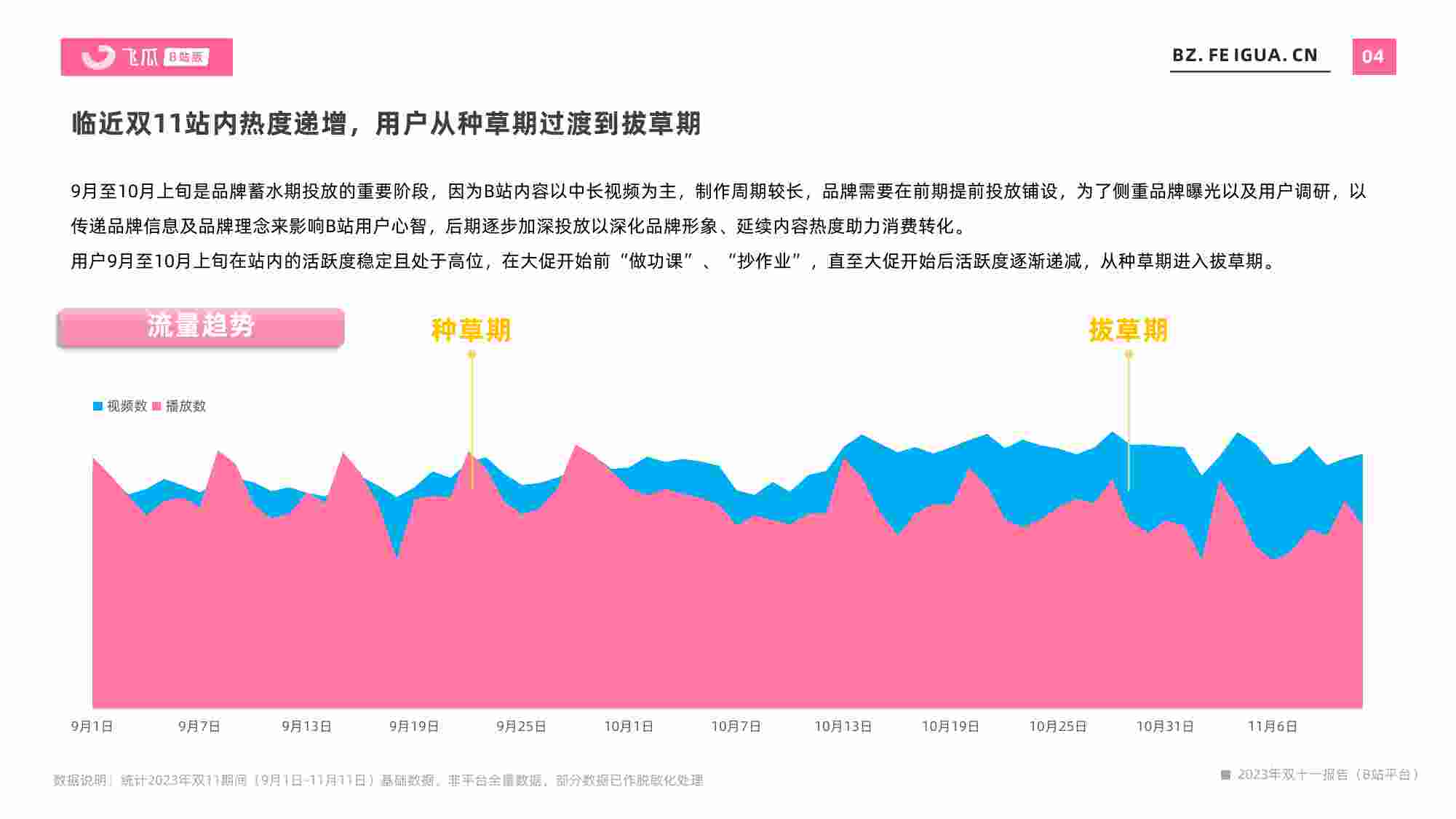 2023年双十一报告（B站平台）.pdf-4-预览