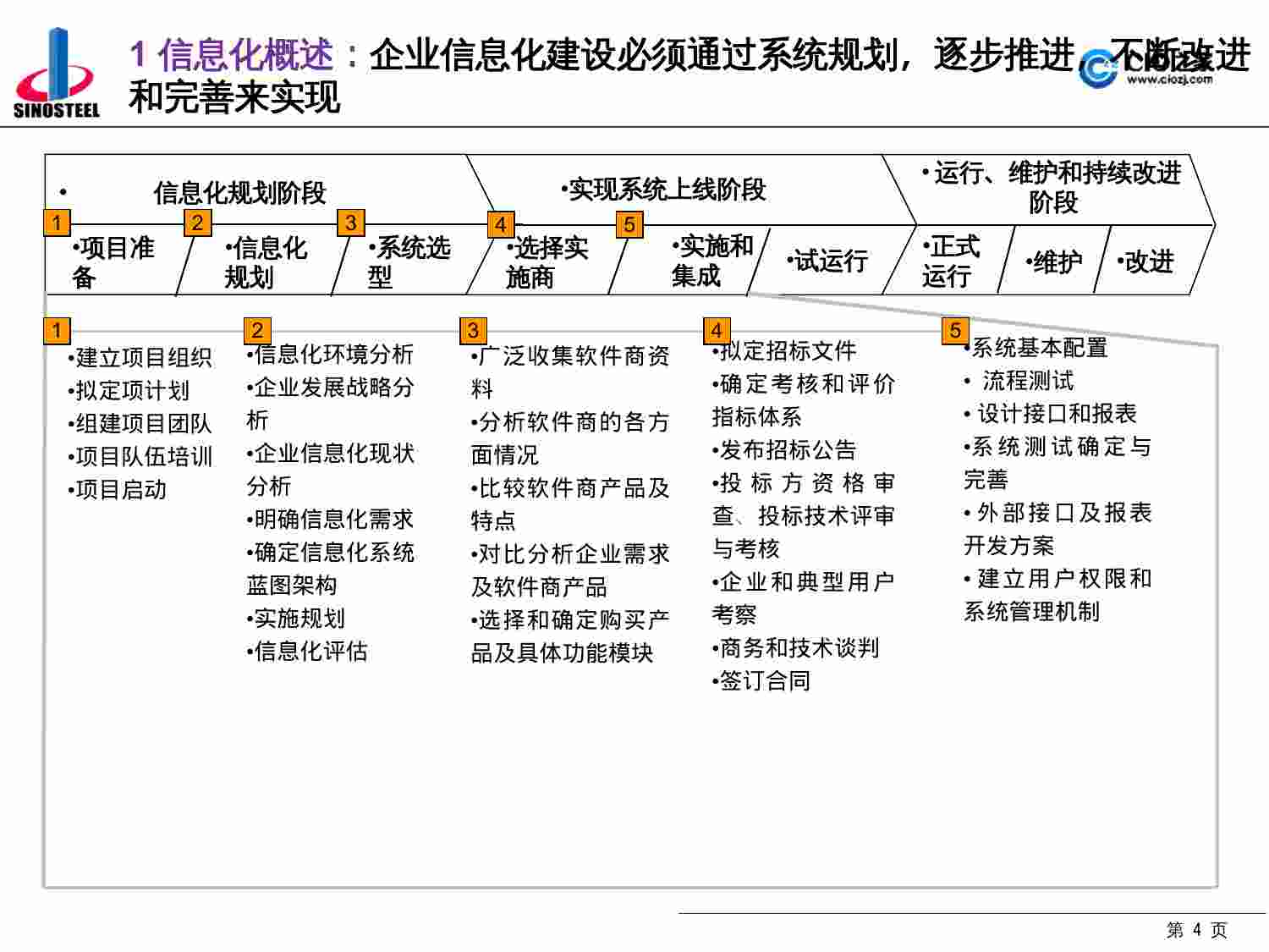 方案-中钢信息化规划方案.pptx-3-预览