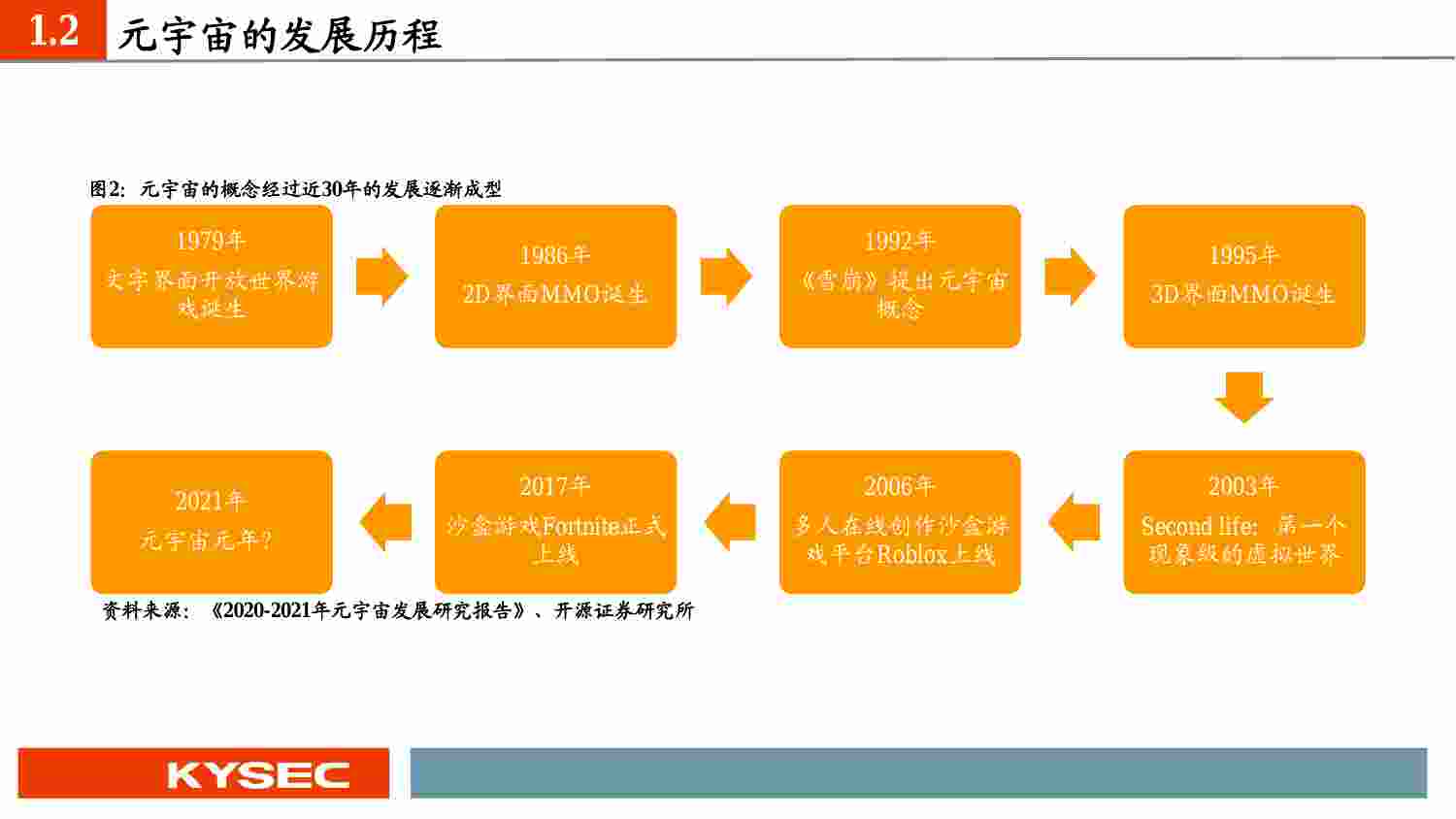 方案-元宇宙：从架构到落地.pdf-4-预览