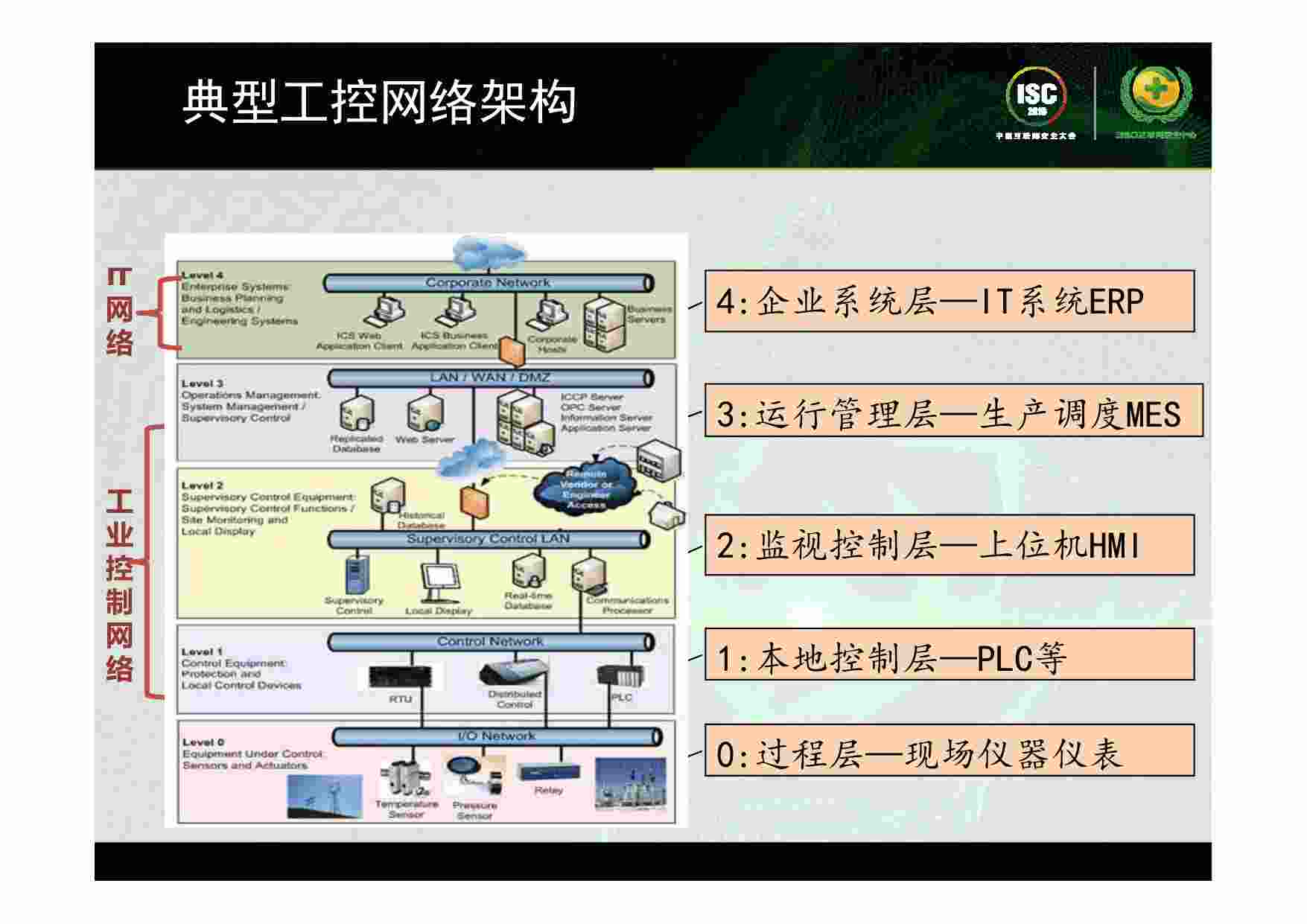 安全实践-谢丰-工控安全：瓷器店里捉老鼠.pdf-4-预览