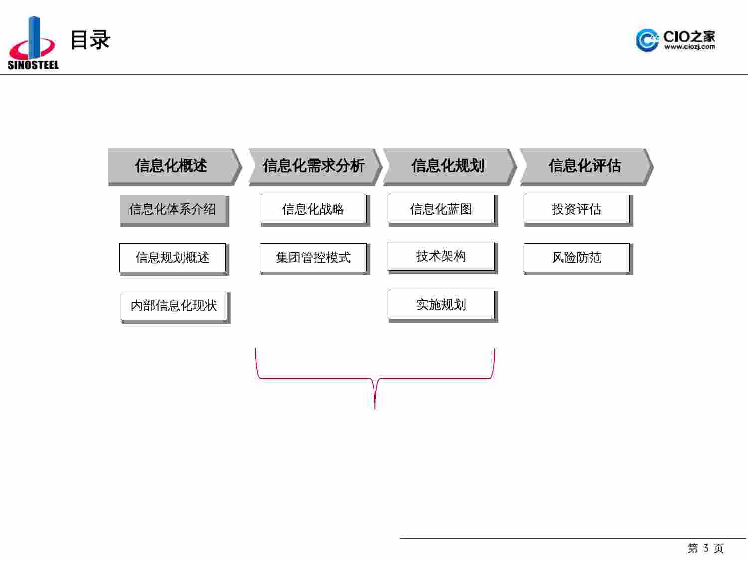 方案-中钢信息化规划方案.pptx-2-预览