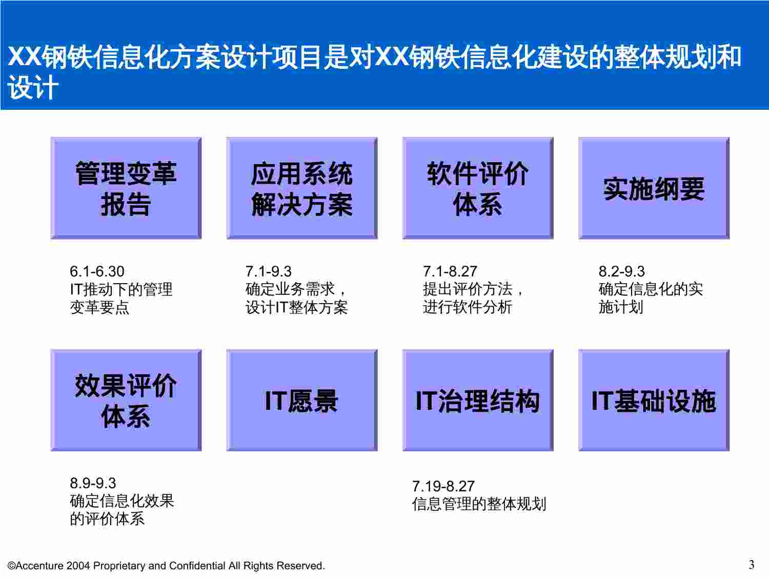 方案-XX钢铁信息化方案设计.pptx-3-预览